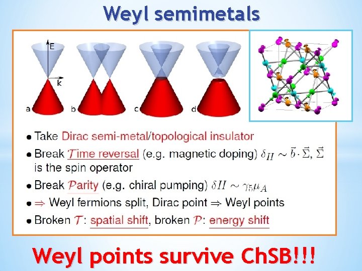 Weyl semimetals Weyl points survive Ch. SB!!! 