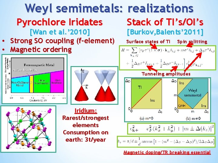 Weyl semimetals: realizations Pyrochlore Iridates [Wan et al. ’ 2010] • Strong SO coupling