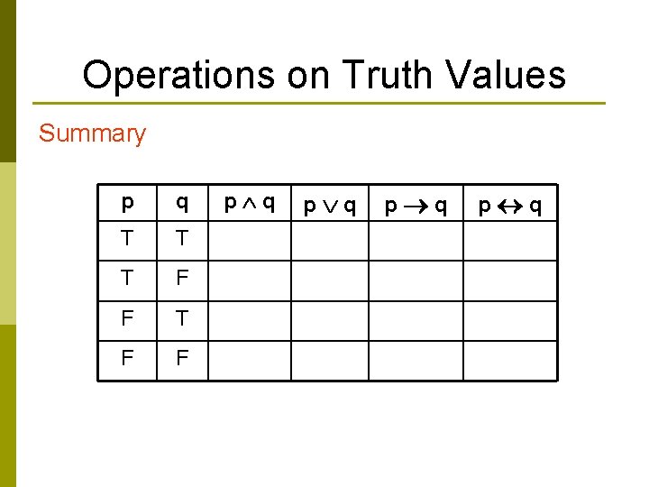 Operations on Truth Values Summary p q T T T F F p q