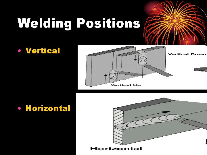 Welding Positions • Vertical • Horizontal 