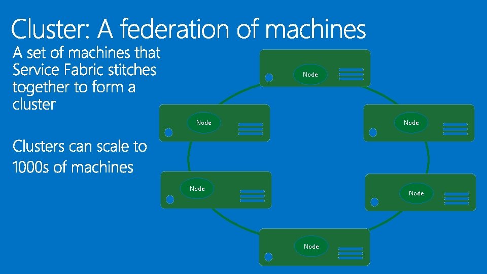 Node Node 