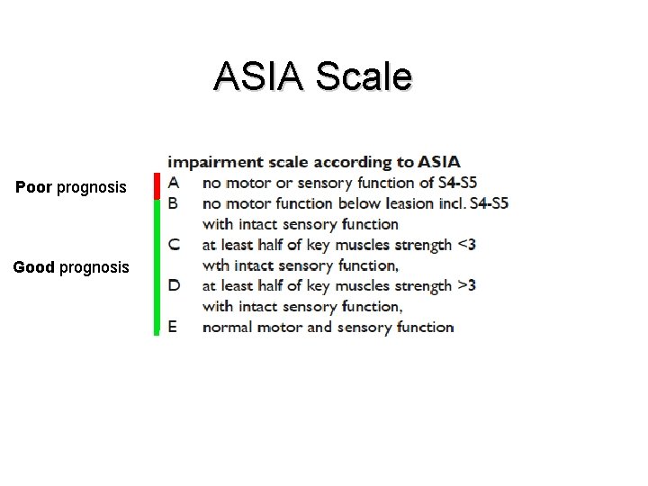 ASIA Scale Poor prognosis Good prognosis 