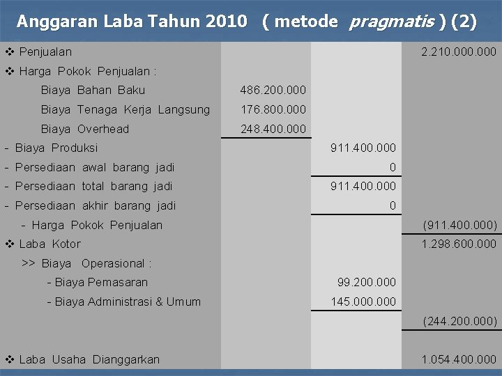 Anggaran Laba Tahun 2010 ( metode pragmatis ) (2) v Penjualan 2. 210. 000