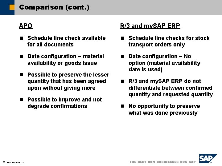 Comparison (cont. ) APO R/3 and my. SAP ERP n Schedule line check available