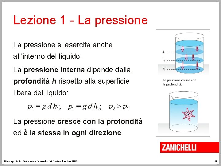 Lezione 1 - La pressione si esercita anche all’interno del liquido. La pressione interna