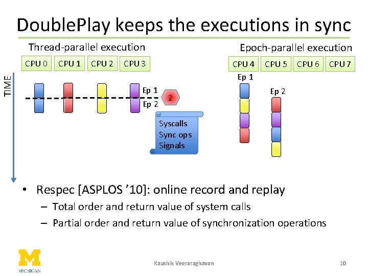 Double. Play keeps the executions in sync Thread-parallel execution TIME CPU 0 CPU 1