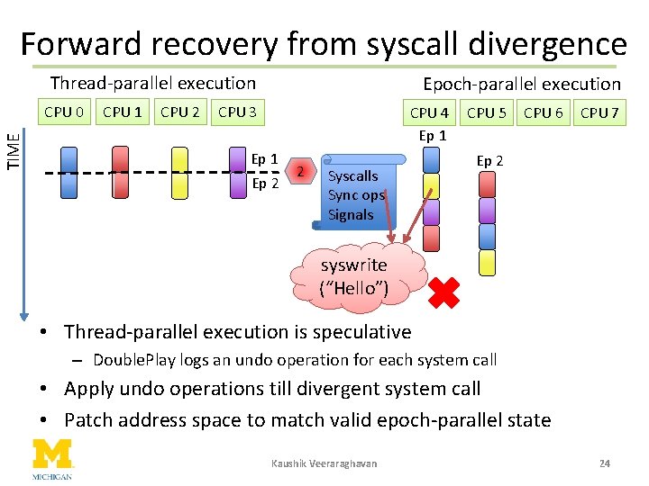 Forward recovery from syscall divergence Thread-parallel execution TIME CPU 0 CPU 1 CPU 2