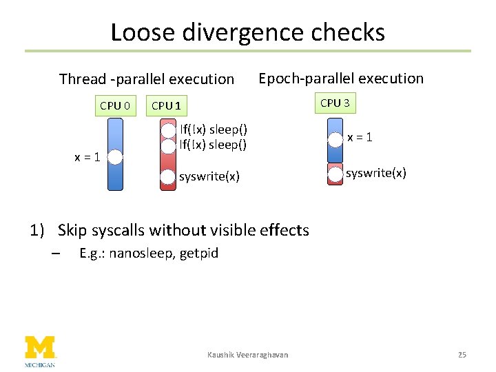 Loose divergence checks Thread -parallel execution CPU 0 x=1 Epoch-parallel execution CPU 3 CPU