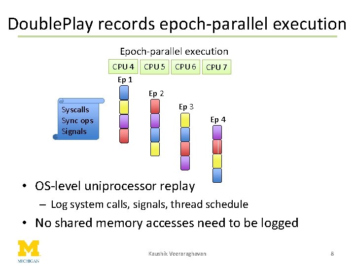 Double. Play records epoch-parallel execution Epoch-parallel execution CPU 4 Ep 1 CPU 5 CPU