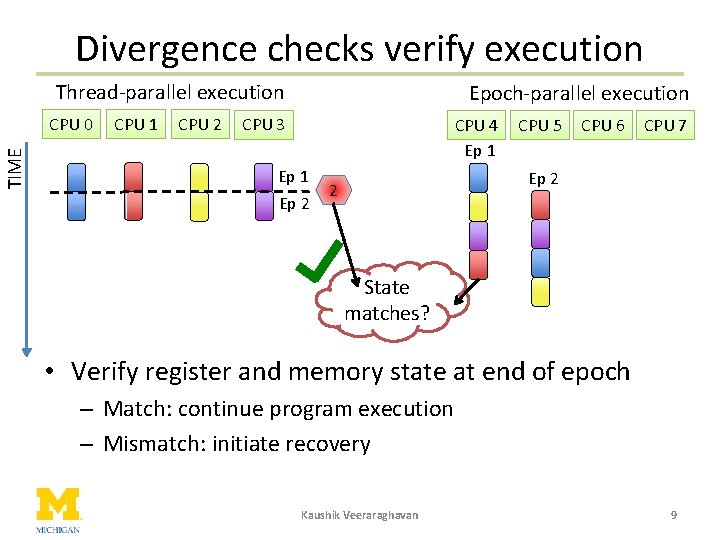 Divergence checks verify execution Thread-parallel execution TIME CPU 0 CPU 1 CPU 2 Epoch-parallel