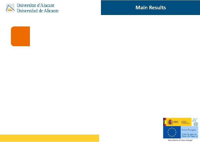 Main Results 