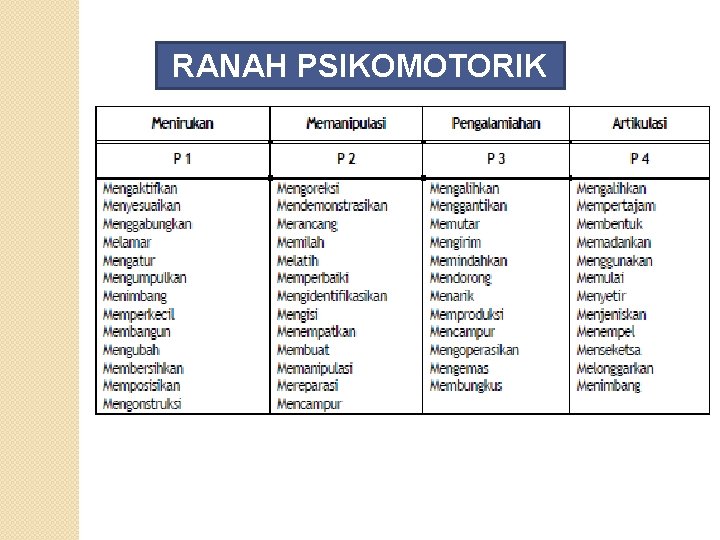 RANAH PSIKOMOTORIK 