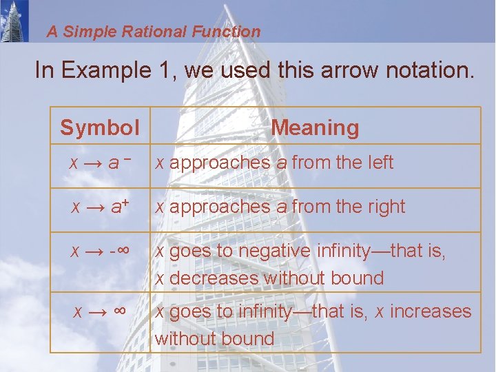 A Simple Rational Function In Example 1, we used this arrow notation. Symbol Meaning
