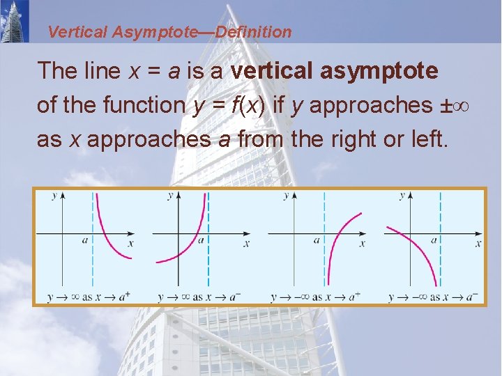 Vertical Asymptote—Definition The line x = a is a vertical asymptote of the function