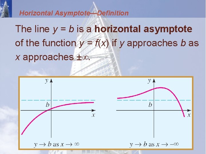 Horizontal Asymptote—Definition The line y = b is a horizontal asymptote of the function