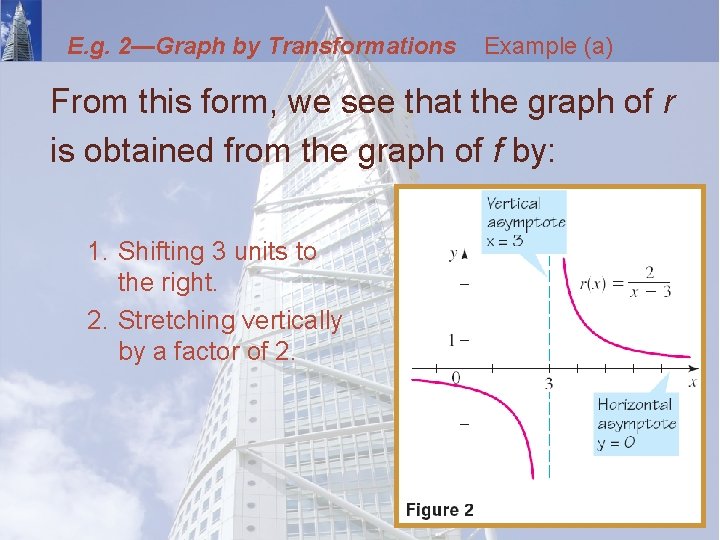 E. g. 2—Graph by Transformations Example (a) From this form, we see that the