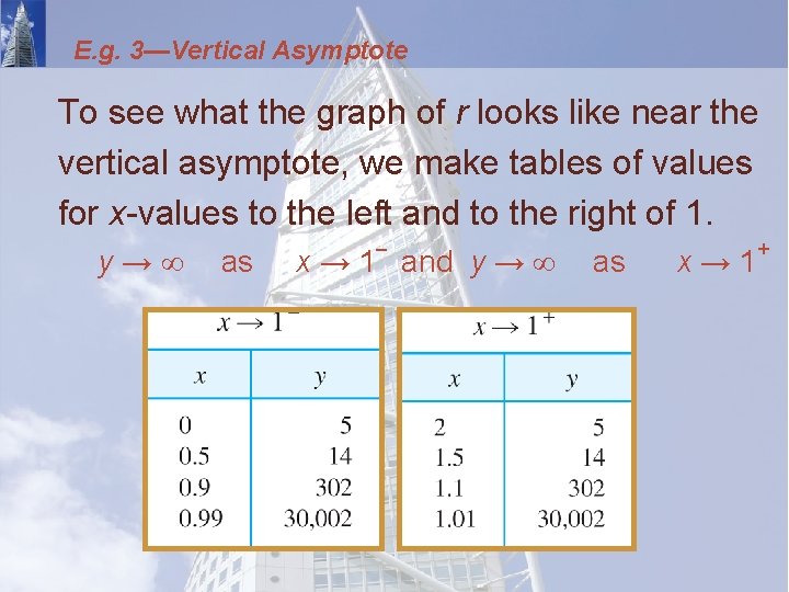 E. g. 3—Vertical Asymptote To see what the graph of r looks like near