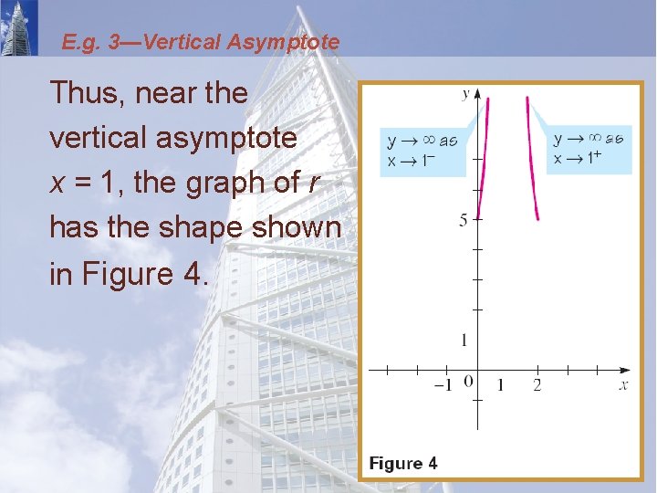E. g. 3—Vertical Asymptote Thus, near the vertical asymptote x = 1, the graph