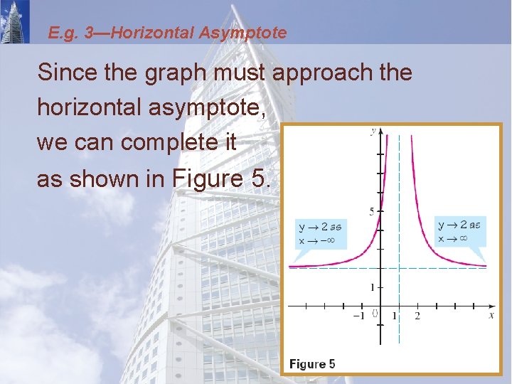 E. g. 3—Horizontal Asymptote Since the graph must approach the horizontal asymptote, we can