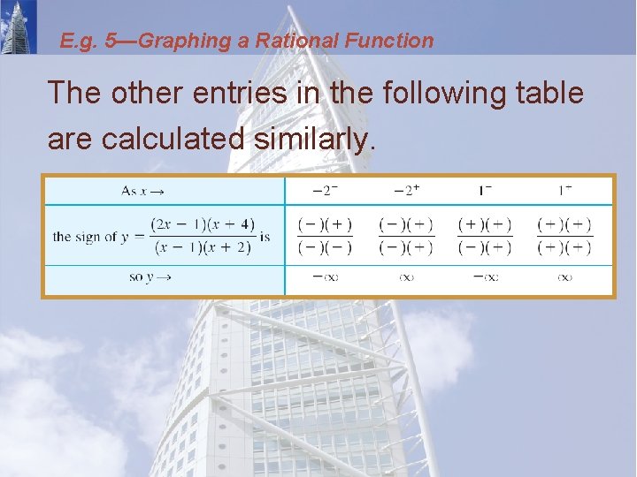 E. g. 5—Graphing a Rational Function The other entries in the following table are