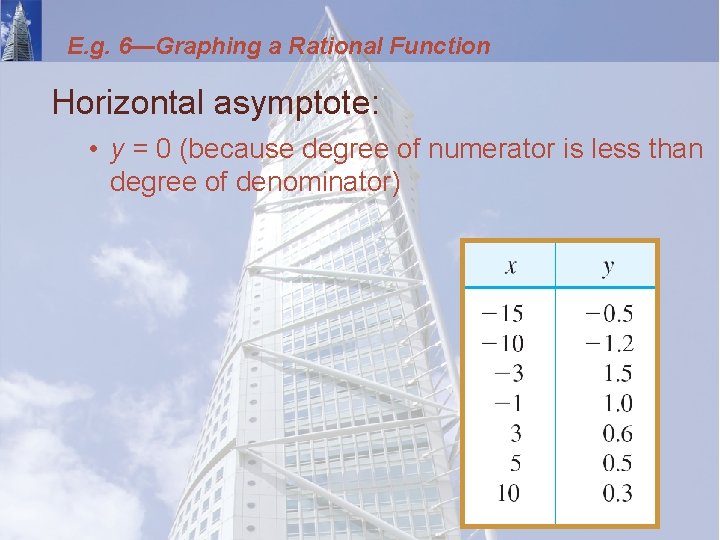 E. g. 6—Graphing a Rational Function Horizontal asymptote: • y = 0 (because degree
