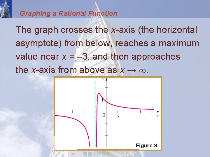 Graphing a Rational Function The graph crosses the x-axis (the horizontal asymptote) from below,