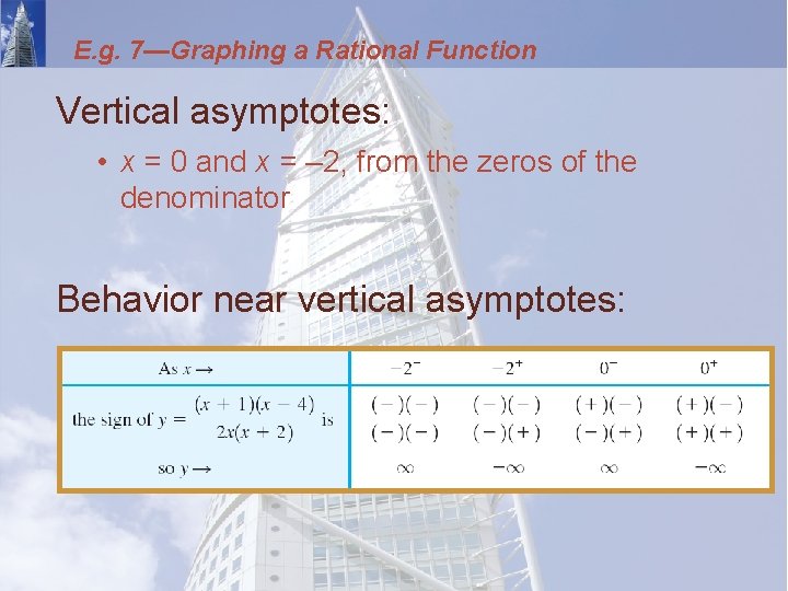 E. g. 7—Graphing a Rational Function Vertical asymptotes: • x = 0 and x