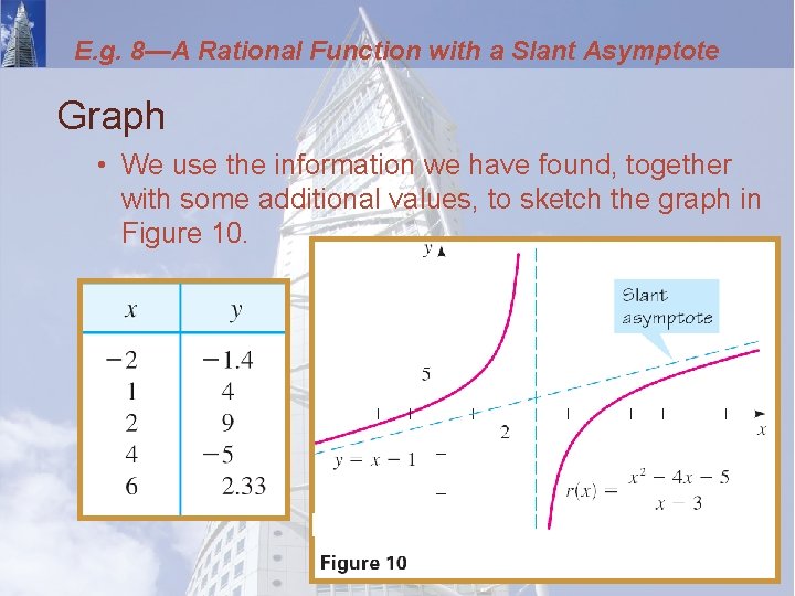 E. g. 8—A Rational Function with a Slant Asymptote Graph • We use the