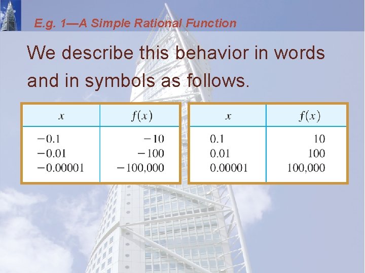 E. g. 1—A Simple Rational Function We describe this behavior in words and in