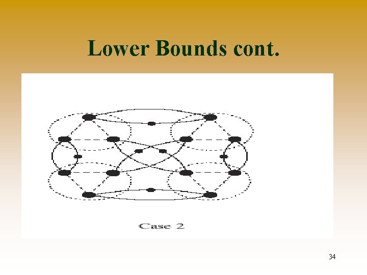 Lower Bounds cont. 34 