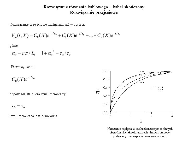 Rozwiązanie równania kablowego – kabel skończony Rozwiązanie przejściowe można zapisać w postaci: gdzie Pierwszy