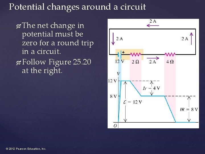 Potential changes around a circuit The net change in potential must be zero for