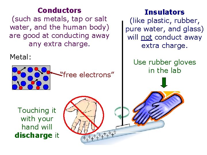 Conductors (such as metals, tap or salt water, and the human body) are good