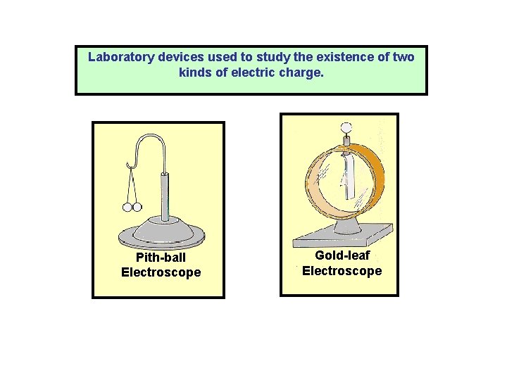 Laboratory devices used to study the existence of two kinds of electric charge. Pith-ball