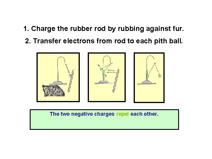 1. Charge the rubber rod by rubbing against fur. 2. Transfer electrons from rod