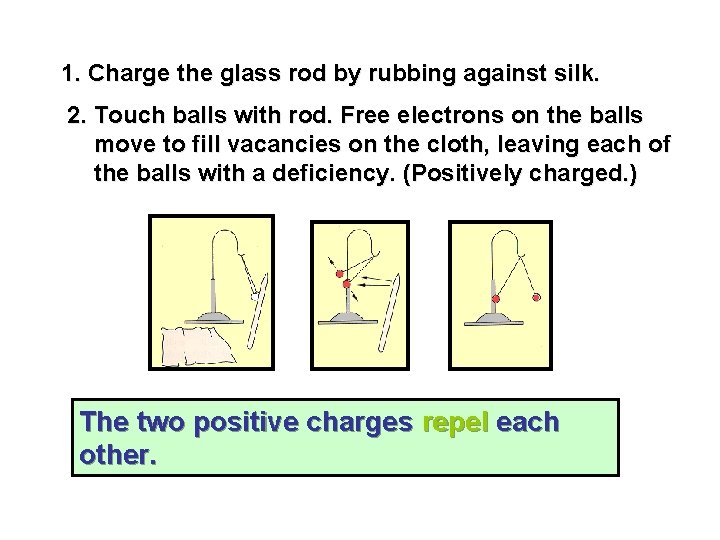 1. Charge the glass rod by rubbing against silk. 2. Touch balls with rod.