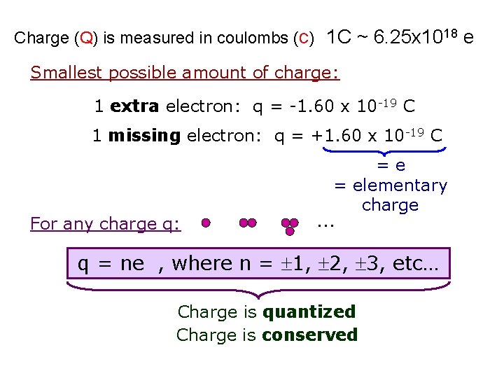 Charge (Q) is measured in coulombs (C) 1 C ~ 6. 25 x 1018