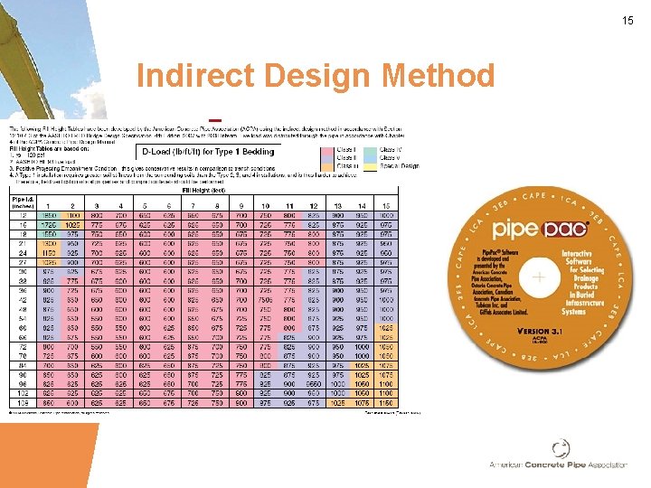 15 Indirect Design Method 