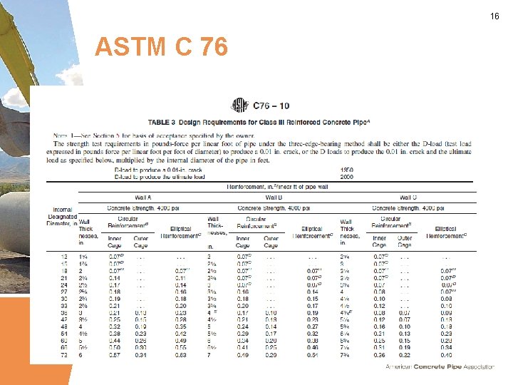 16 ASTM C 76 