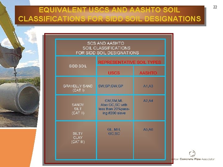 EQUIVALENT USCS AND AASHTO SOIL CLASSIFICATIONS FOR SIDD SOIL DESIGNATIONS 22 