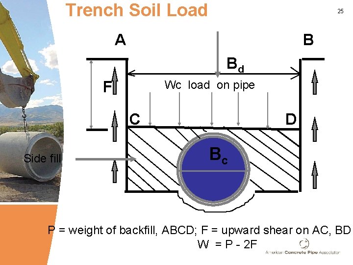 Trench Soil Load 25 A B Bd F Wc load on pipe C Side