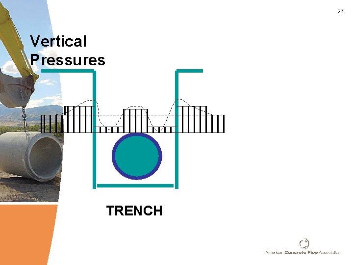 26 Vertical Pressures TRENCH 