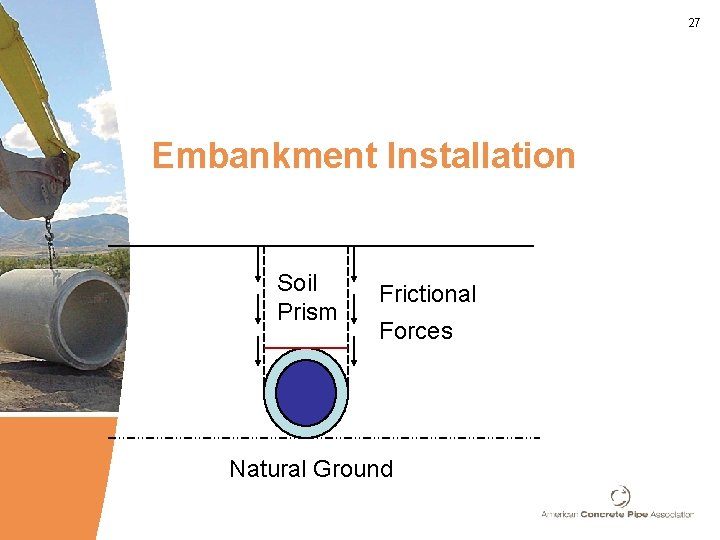 27 Embankment Installation Soil Prism Frictional Forces Natural Ground 