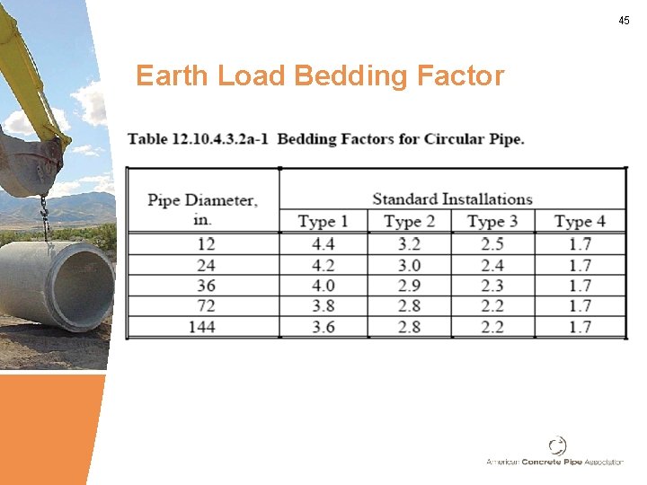 45 Earth Load Bedding Factor 
