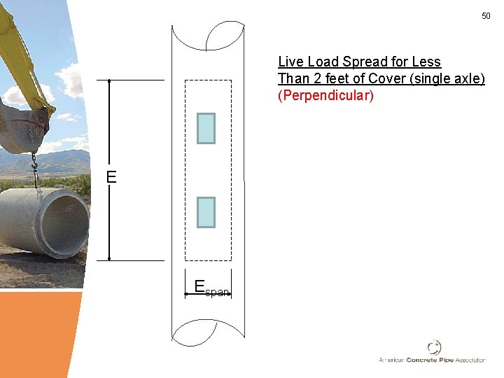 50 Live Load Spread for Less Than 2 feet of Cover (single axle) (Perpendicular)