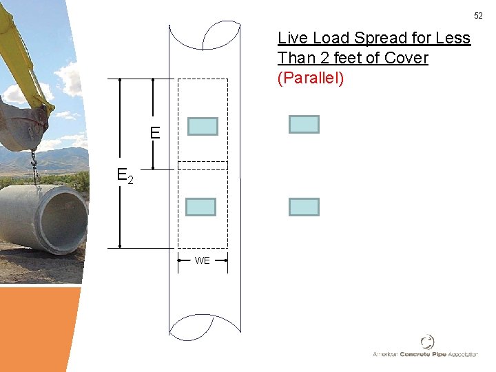 52 Live Load Spread for Less Than 2 feet of Cover (Parallel) E E