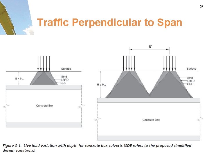 57 Traffic Perpendicular to Span 