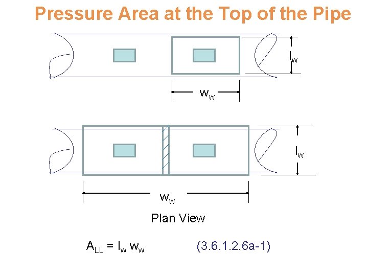 Pressure Area at the Top of the Pipe lw ww Plan View ALL =
