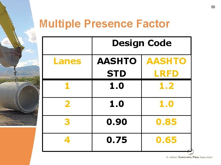 68 Multiple Presence Factor Design Code Lanes 1 AASHTO STD 1. 0 AASHTO LRFD