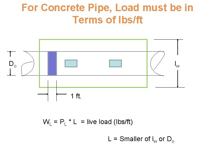 For Concrete Pipe, Load must be in Terms of lbs/ft Do lw 1 ft.